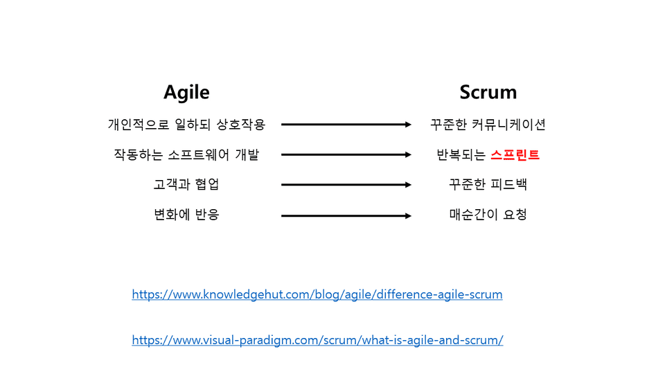 Scrum8