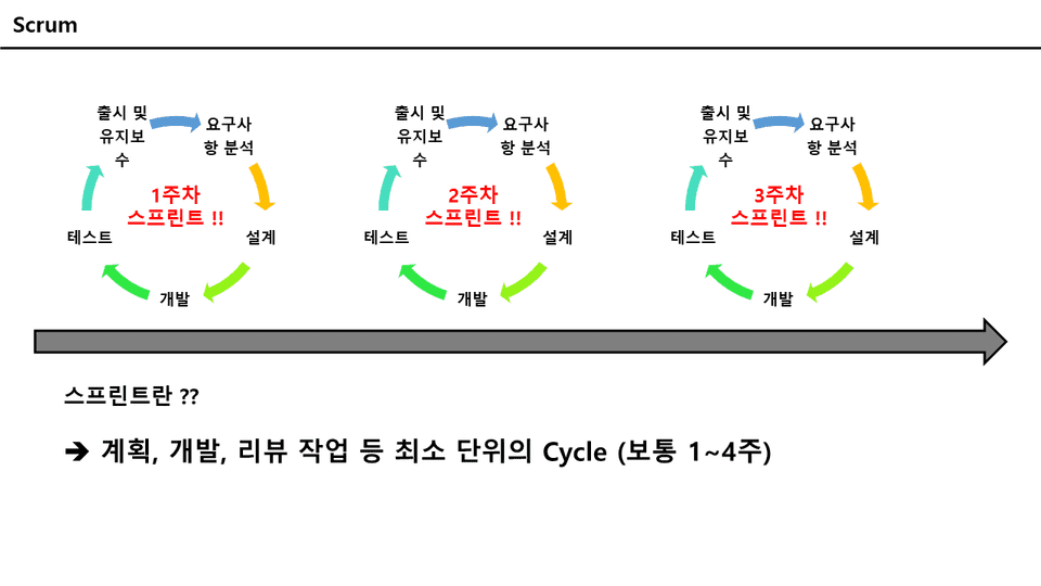 Scrum7